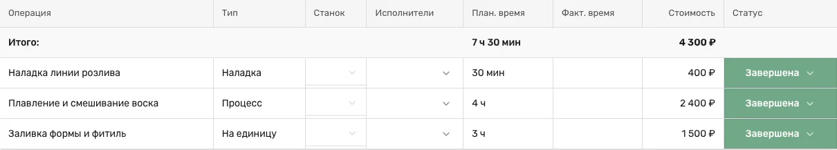 Таблица операций учебного заказа: наладка линии розлива занимает 30 минут и стоит 400 рублей, процесс стоит 2400 рублей, операция на единицу стоит 1500 рублей