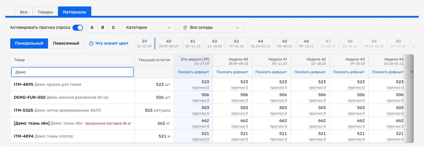 Экран «План → Планирование», вкладка «Материалы»: пять учебных материалов, текущий остаток и прогноз по неделям с 39-й по 44-ю
