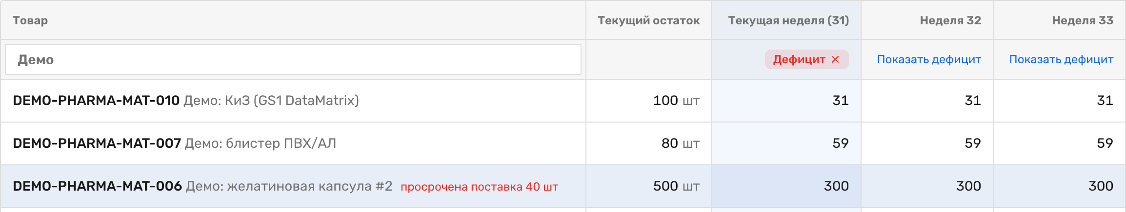 Метка первой нехватки в плане