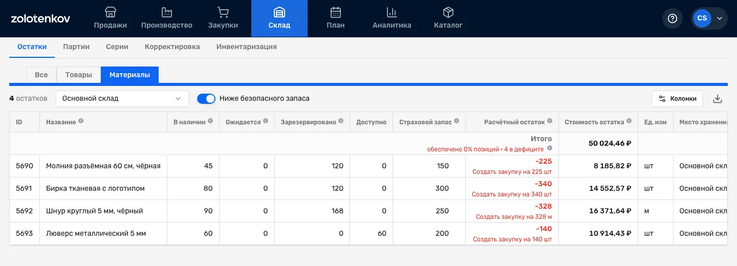 Остатки ткани и фурнитуры ниже безопасного запаса в Золотенков МРП